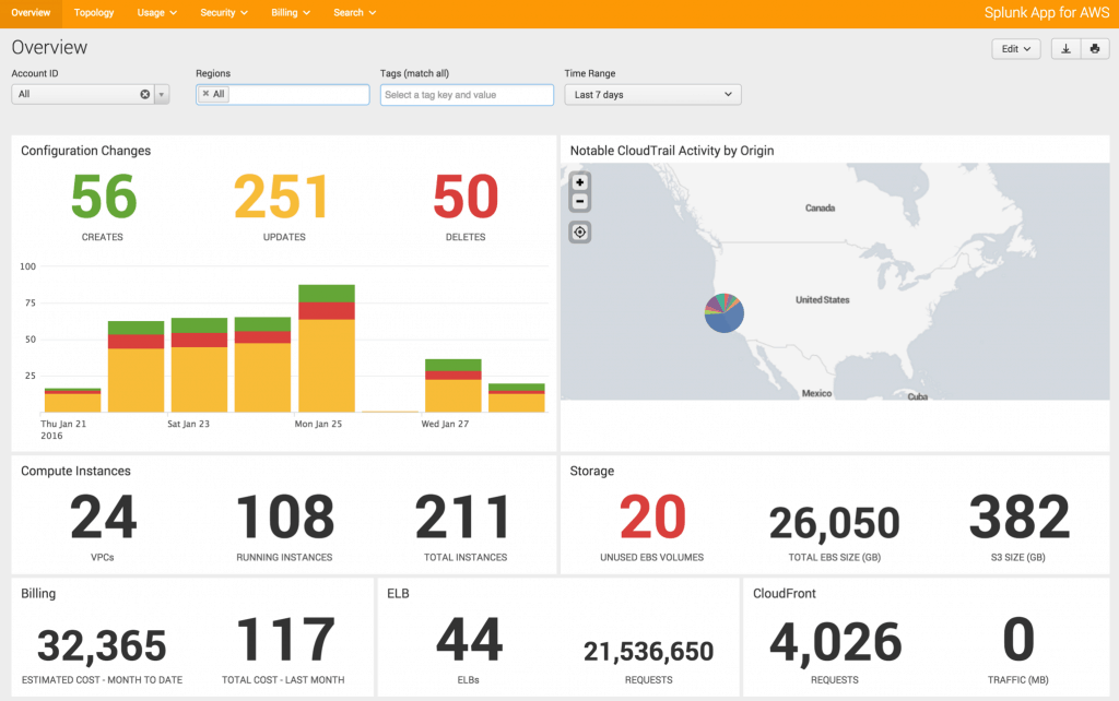 Splunk_and_Aws