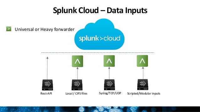 Splunk-cloud