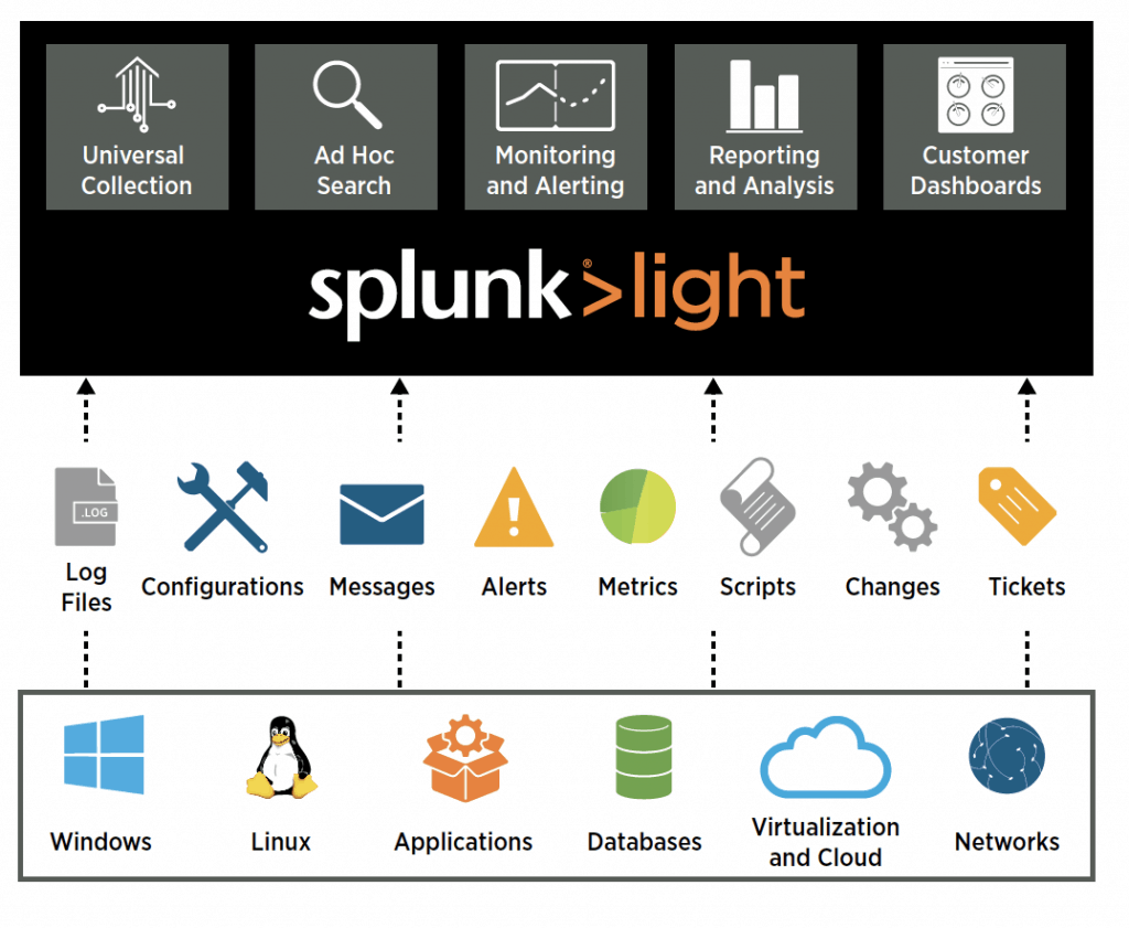 splunk-light