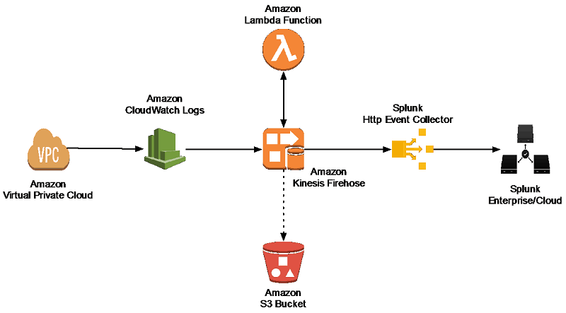 splunk_Aws