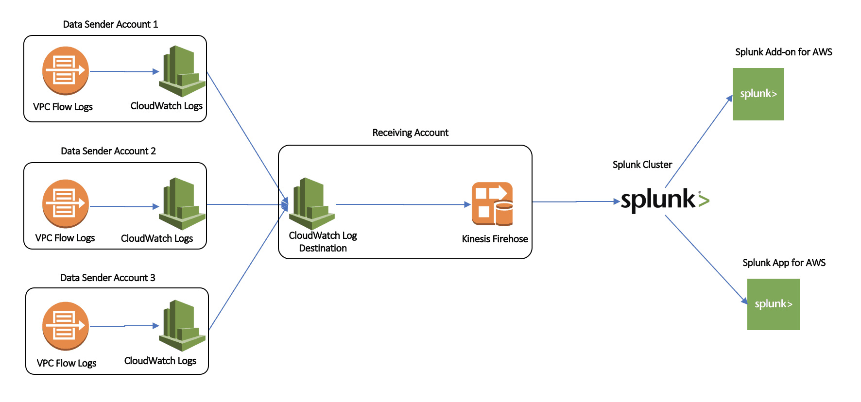 amazon_cloudwatch