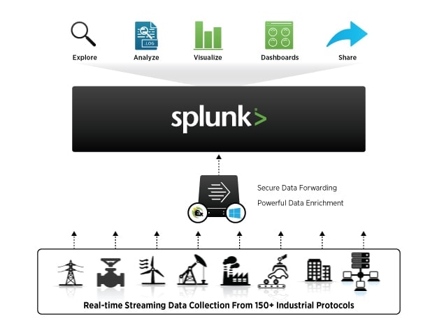 -Splunk-Data