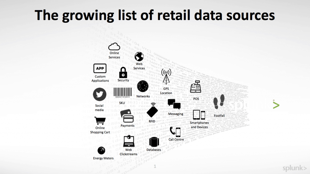 Data-sources-