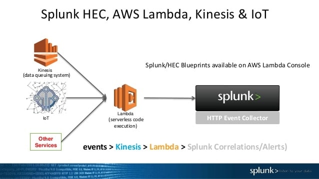 amazon_cloudfront
