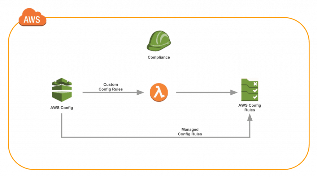 -aws-config