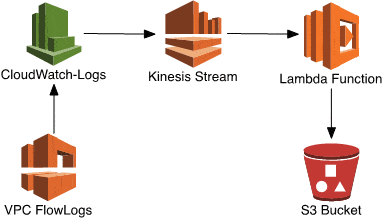 flowlog_