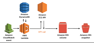 Amazon_EBS