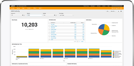splunk-and-AWS-cloudTrail