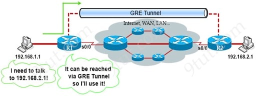 Comp TIA Network+ Certifications_GRE