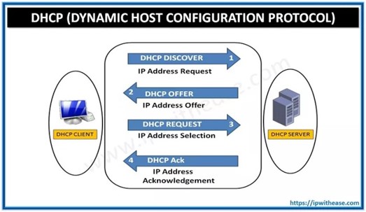 CompTIA Network+ Certification