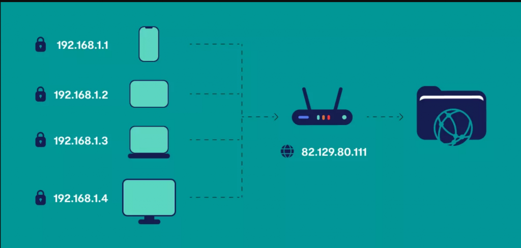 CompTIA Network+ Certification