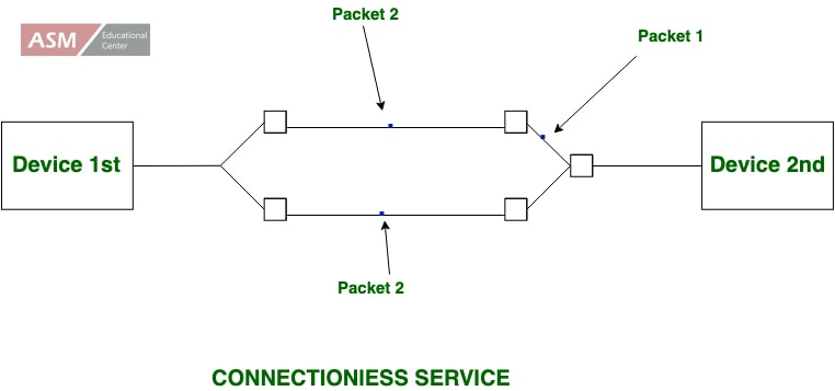 CompTIA Network+ Certification