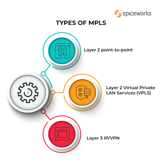 CompTIA Network+ Certification