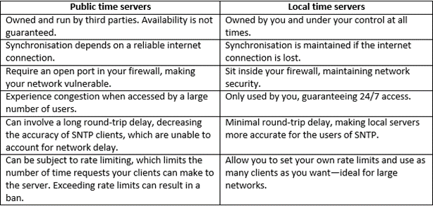 CompTIA Network+ Certification