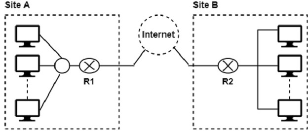 CompTIA Network+ Certification