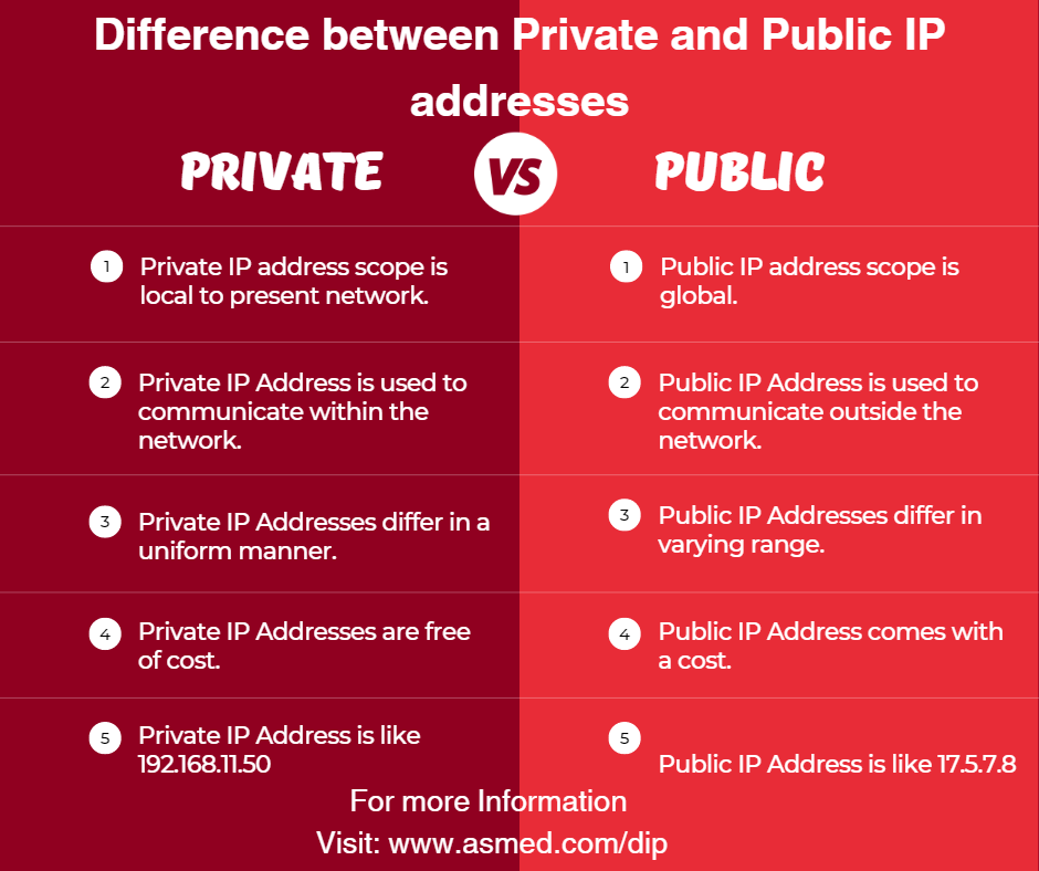 what-is-public-and-private-ip-address