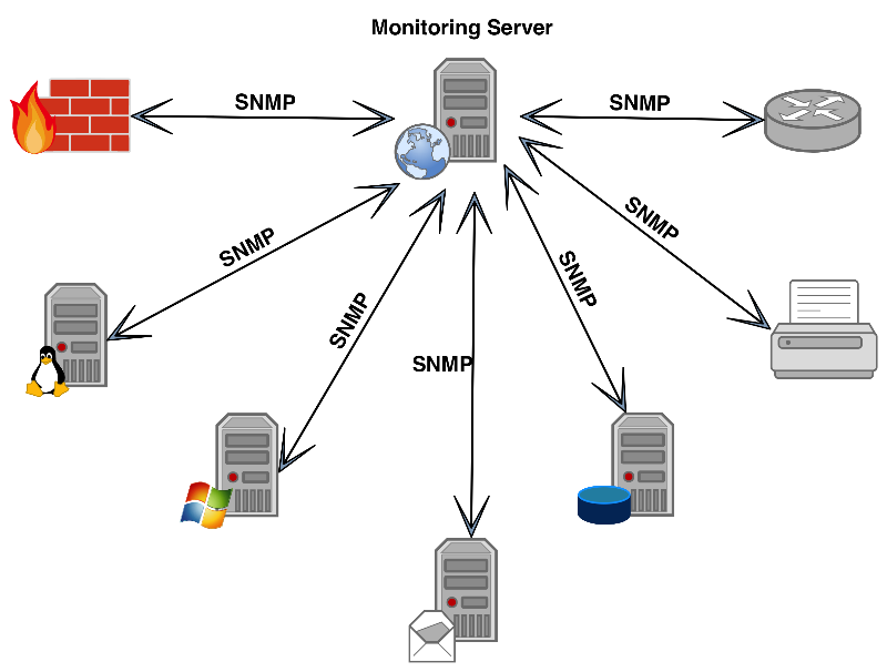 CompTIA Network+ Certification
