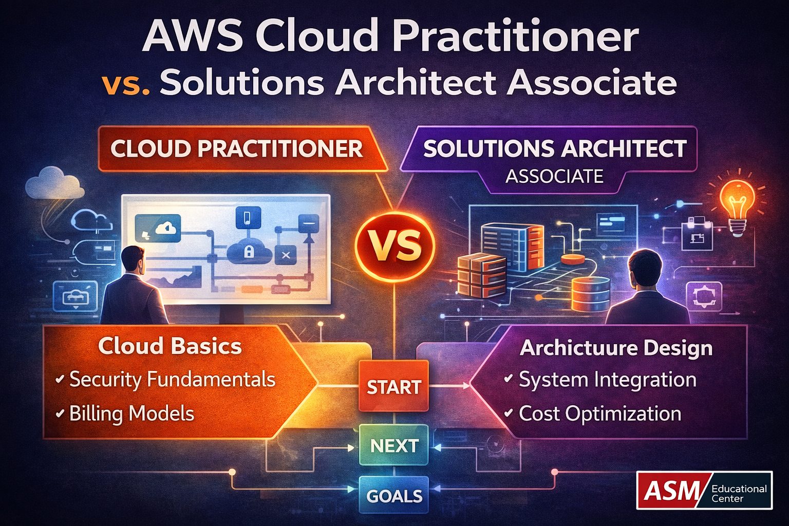 AWS Cloud Practitioner vs Solutions Architect: Which One Should You ...
